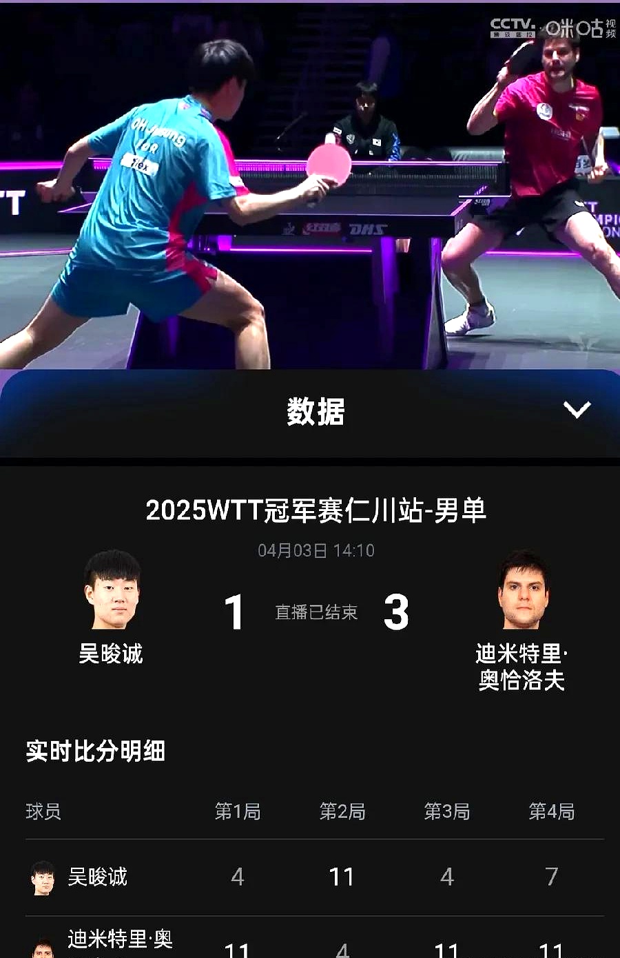 关于日本乒乓球队横扫比利时乒乓球队,奥恰洛夫高光表现的信息 关于日本乒乓球队横扫比利时乒乓球队,奥恰洛夫高光表现的信息