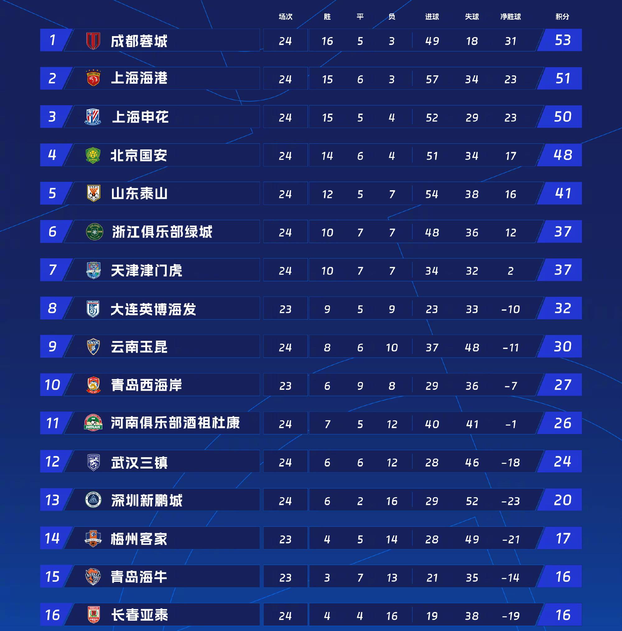 国内足球联赛最新消息:球员表现出色获胜的简单介绍 国内足球联赛最新消息:球员表现出色获胜的简单介绍