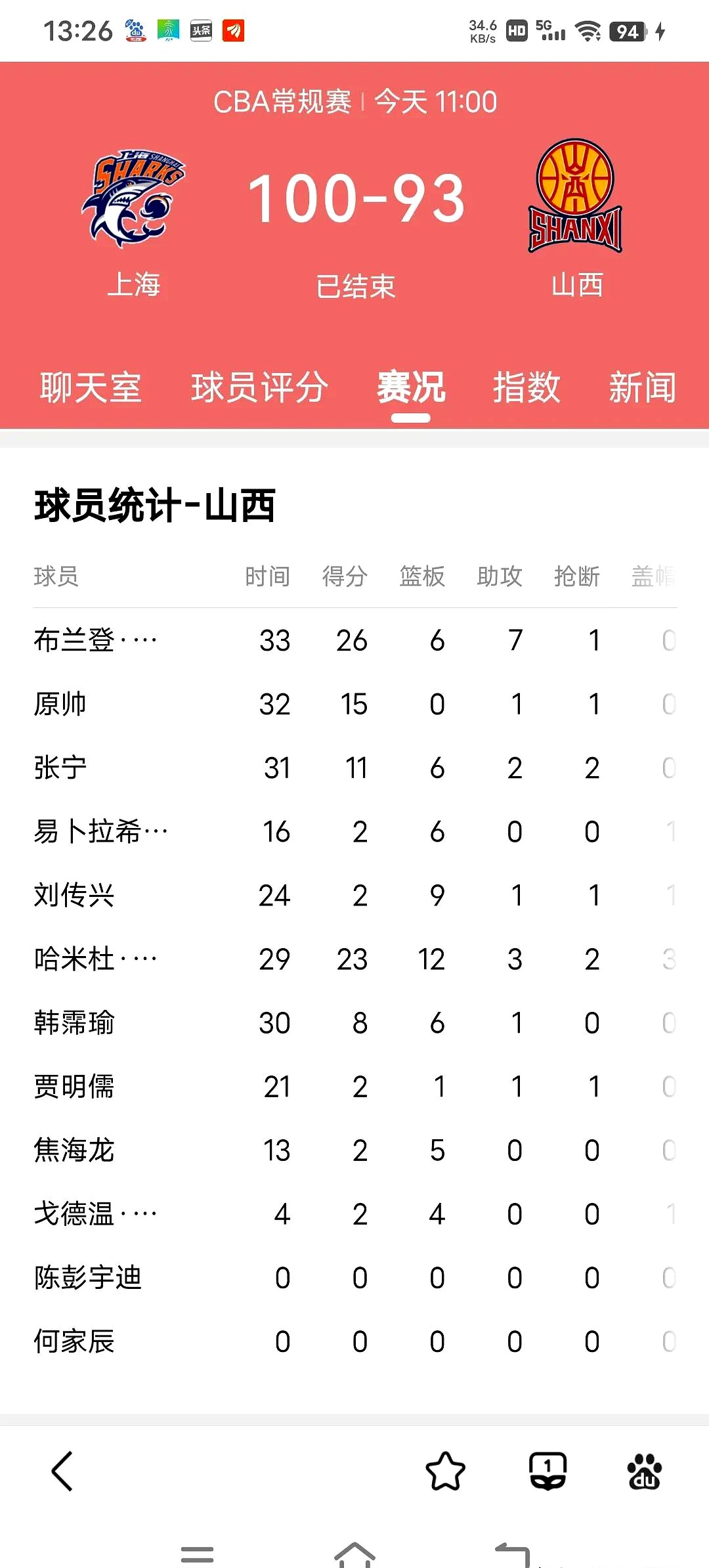 包含球队连续失利,教练因战绩不佳备受质疑的词条 包含球队连续失利,教练因战绩不佳备受质疑的词条